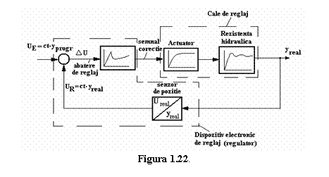 Text Box: 
Figura 1.22. 
